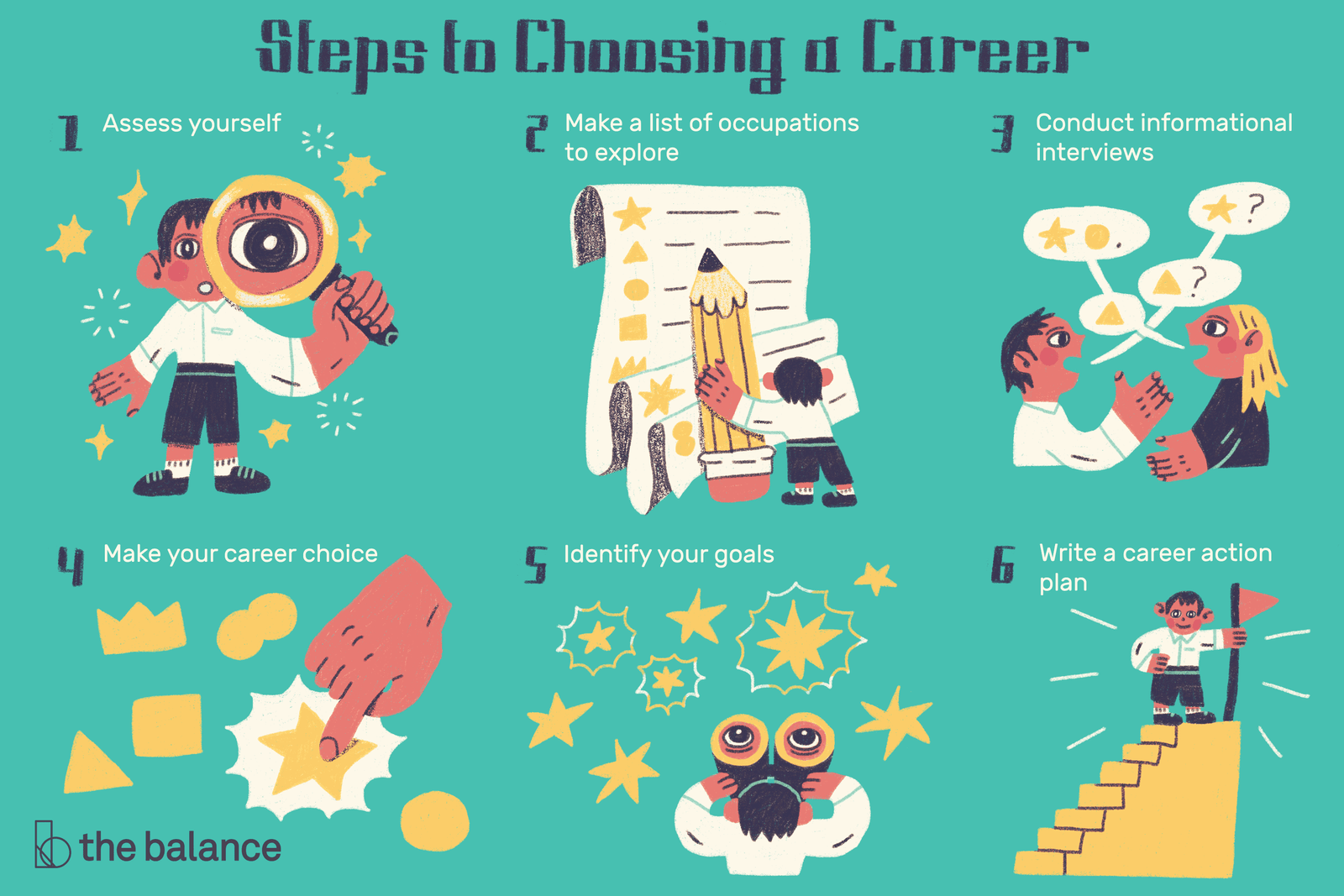 How To choose a career you Like?